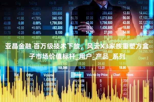 亚晶金融 百万级技术下放，风云X3家族重塑方盒子市场价值标杆_用户_产品_系列